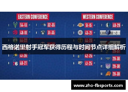 西格诺里射手冠军获得历程与时间节点详细解析