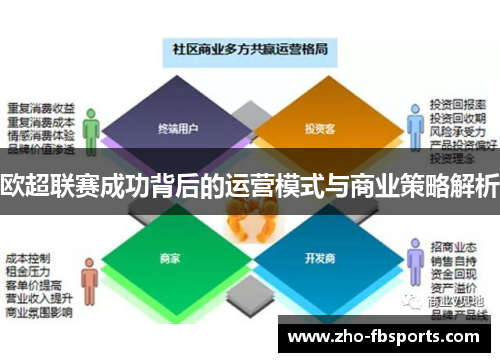 欧超联赛成功背后的运营模式与商业策略解析