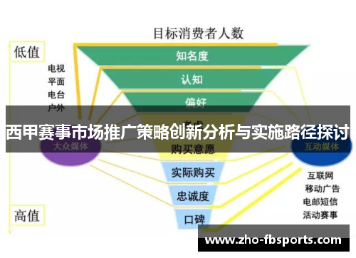 西甲赛事市场推广策略创新分析与实施路径探讨