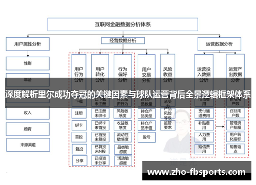 深度解析里尔成功夺冠的关键因素与球队运营背后全景逻辑框架体系