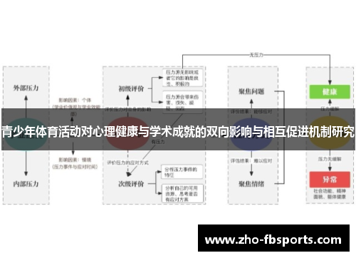 青少年体育活动对心理健康与学术成就的双向影响与相互促进机制研究 青少年体育活动对心理健康与学术成就的双向影响与相互促进机制研究