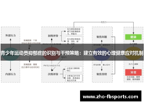 青少年运动员抑郁症的识别与干预策略:建立有效的心理健康应对机制 青少年运动员抑郁症的识别与干预策略:建立有效的心理健康应对机制