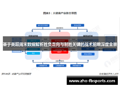 基于英超周末数据解析胜负走向与制胜关键的战术前瞻深度全景