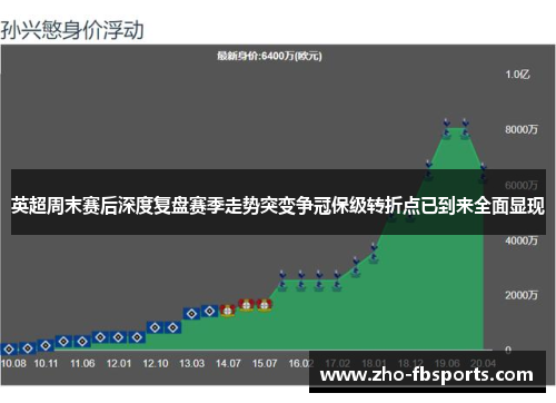 英超周末赛后深度复盘赛季走势突变争冠保级转折点已到来全面显现