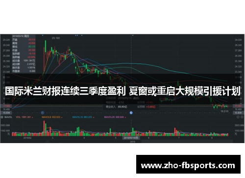 国际米兰财报连续三季度盈利 夏窗或重启大规模引援计划 国际米兰财报连续三季度盈利 夏窗或重启大规模引援计划