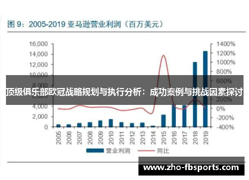 顶级俱乐部欧冠战略规划与执行分析：成功案例与挑战因素探讨